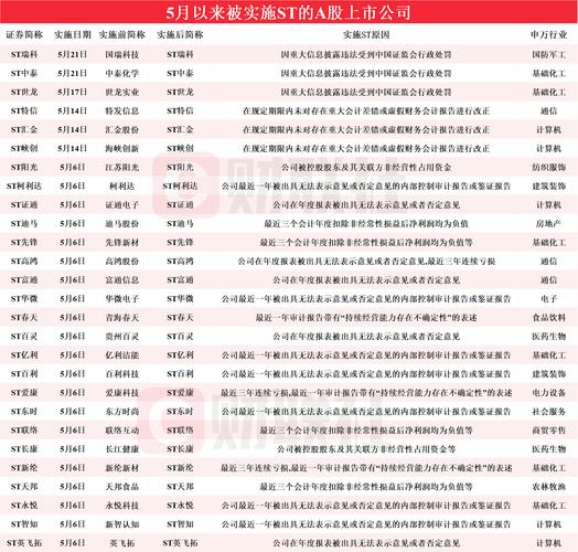 新澳2025今晚特马开奖号码和男单止步大满贯首轮与男单大满贯排名